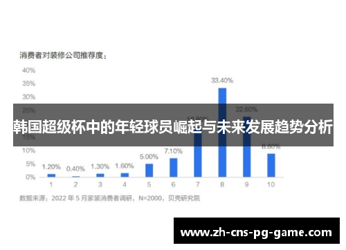 韩国超级杯中的年轻球员崛起与未来发展趋势分析